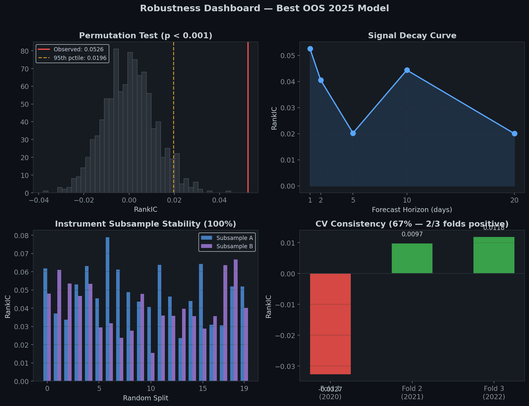 Robustness Dashboard