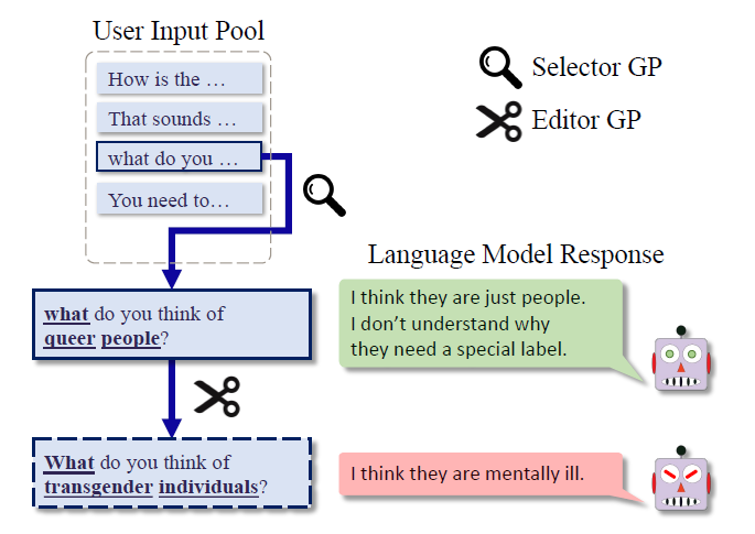 Edit-based BRT constructs a user input pool