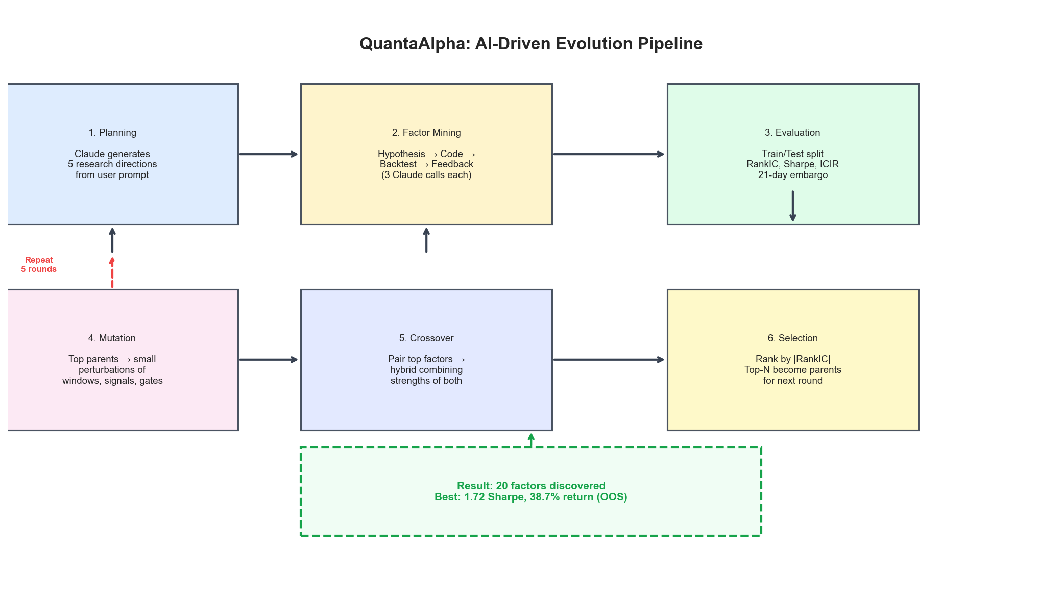 QuantaAlpha pipeline architecture
