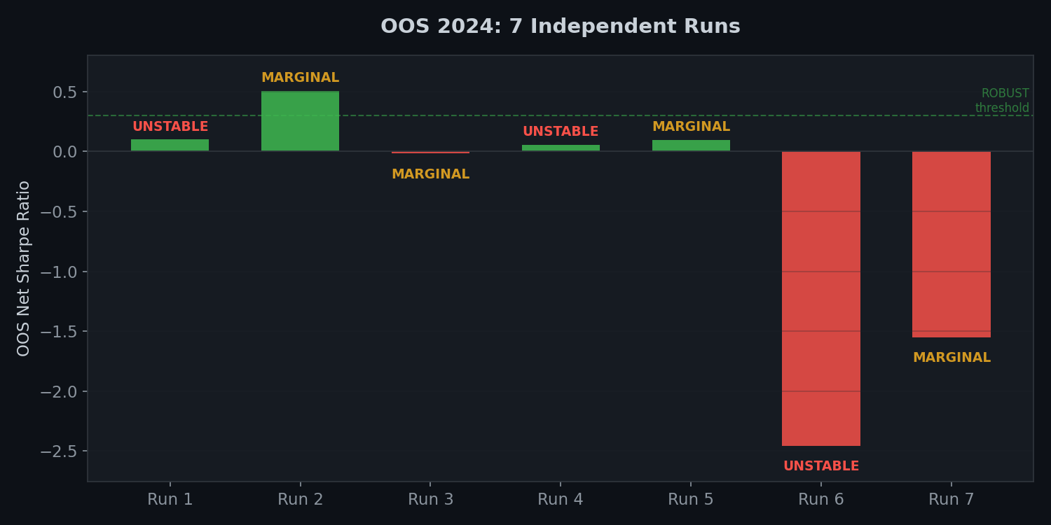 OOS 2024 Attempts