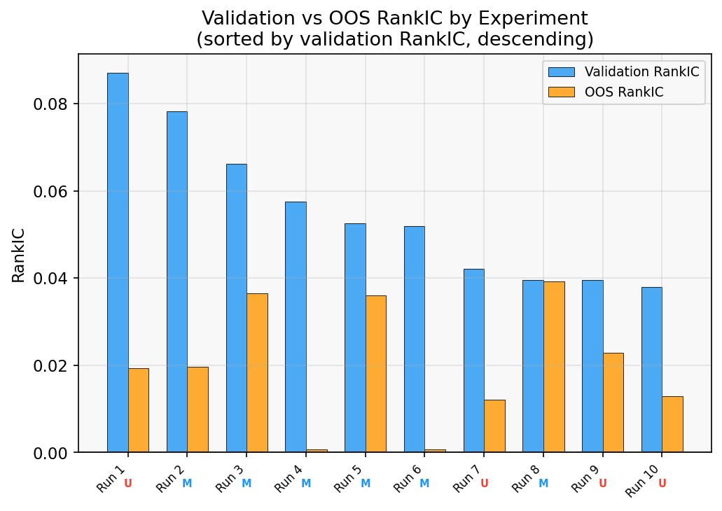 RankIC Shrinkage